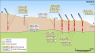 Image of schematic section across the McDermitt deposit, in the US