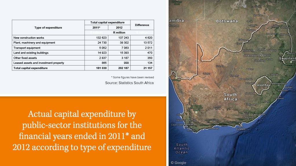 Capital expenditure by public sector rose to R202bn in 2012