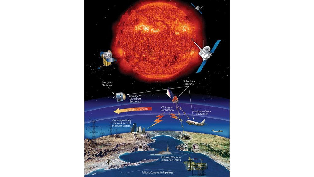 POSSIBLE DAMAGESpace weather has the capacity to have disastrous effects on space and earth based technology infrastructure as well as people and animals  