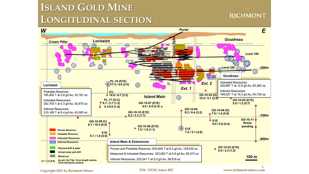 Island Gold mine and mill, Canada