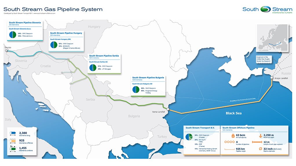 South Stream project, Russia and Europe