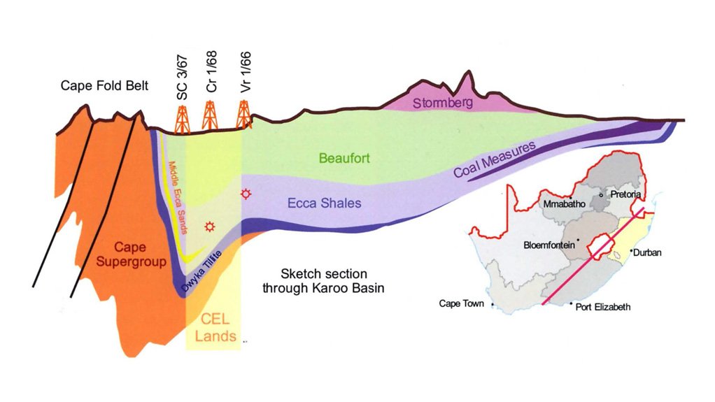 Geological setting