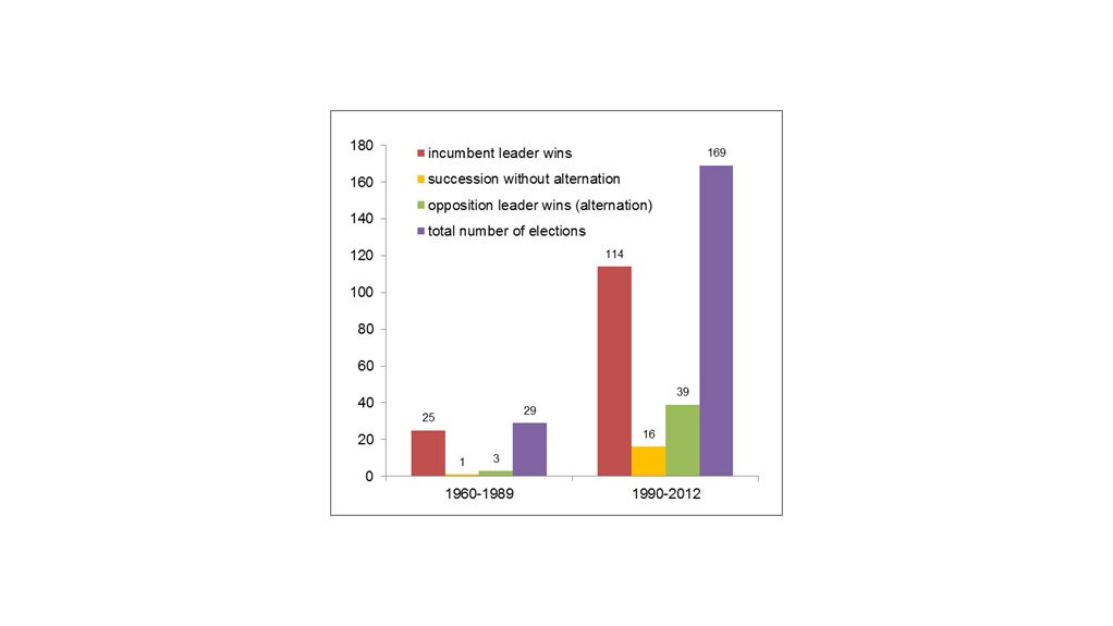 Fig 4: Opposition victories and alternation in power via elections, 1960-1989 vs. 1990-2012