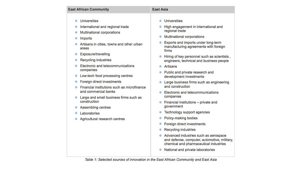 Fig 1: Table 1: Selected sources of innovation in the East African Community and East Asia