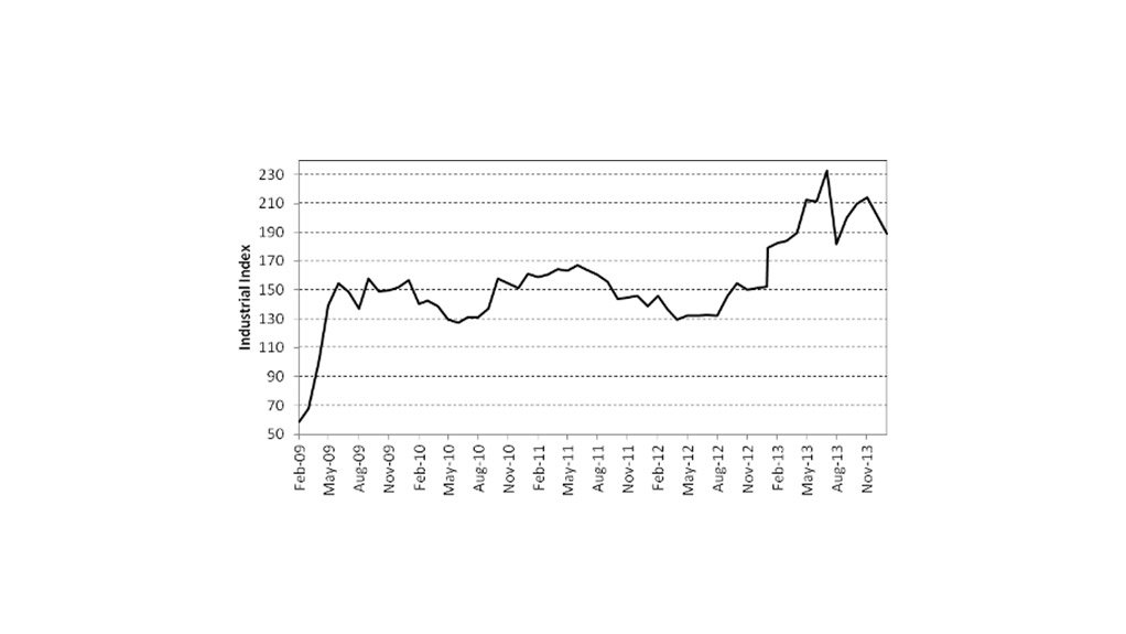 Fig 1: Monthly perfomance of the Zimbabwe Stock Exchange Industrial Index (2009–2013)