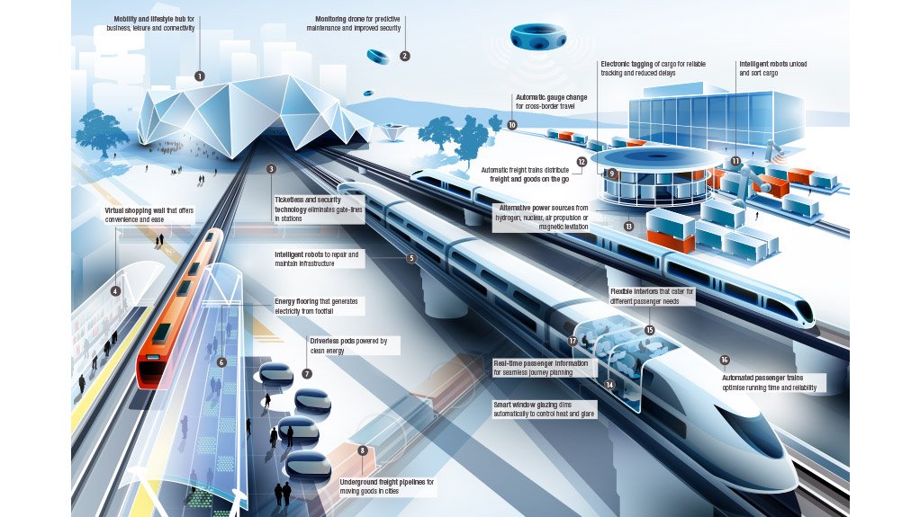 Arup Reveals a Vision of the Future of Rail