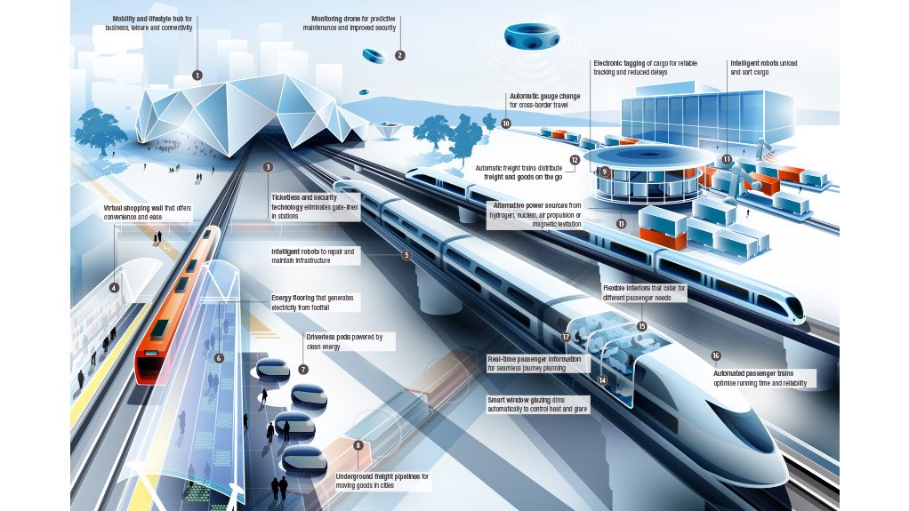 Rail engineering - Arup