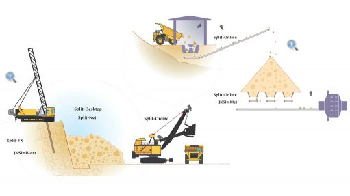 The products supplied by Split Engineering enable plants to monitor the performance of each stage of mining and crushing