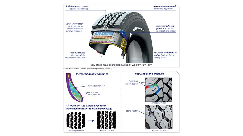 Are your tyres worth their weight in rubber?