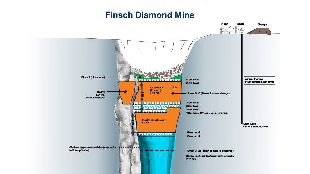 Finsch Diamond Mine