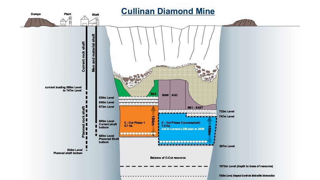 Cullinan Diamond Mine