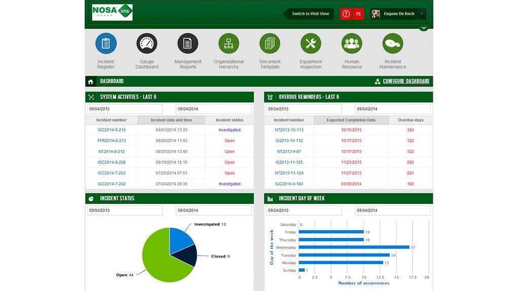INCIDENT MANAGEMENT
IMS consolidates incident data from all levels of the organisation into one database
