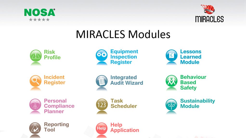 MIRACLES
NOSA’s Miracles software is a comprehensive risk-management solution, developed to reduce paperwork and manual forms of data capturing
