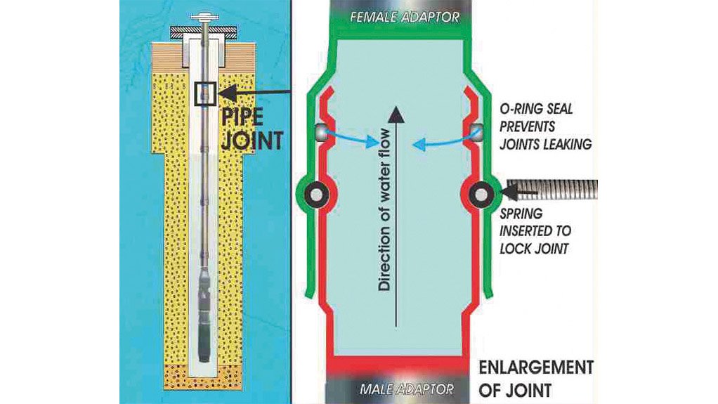 Ernest Electro  Engineering