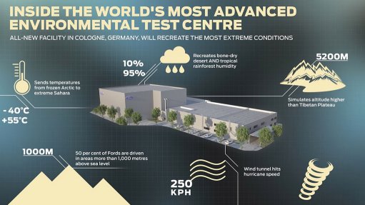 Ford to build ‘most advanced’ climatic test centre in Germany