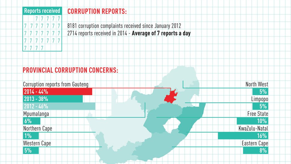 Corruption Watch data confirms corruption on the rise in SA