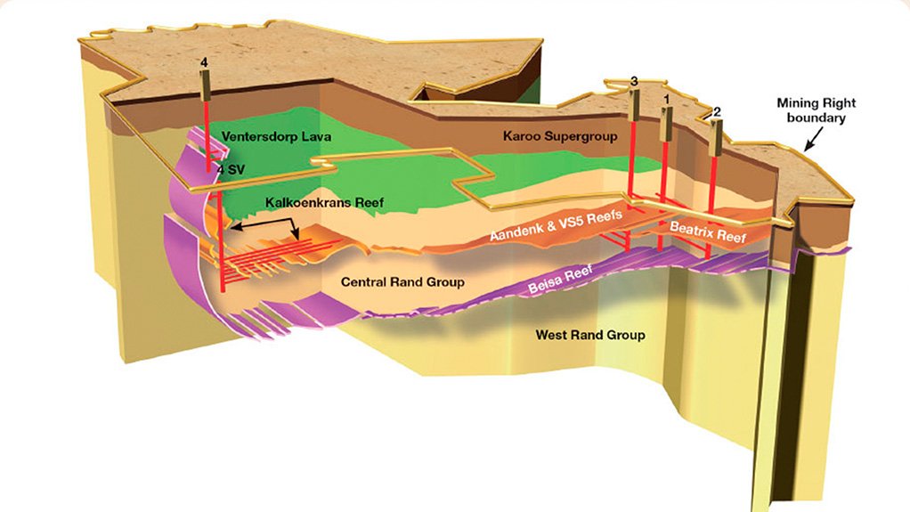Beatrix mine, South Africa