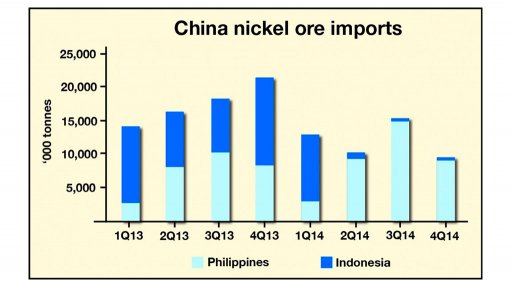 Philippines likely to ban  export of nickel ore,  says consultancy