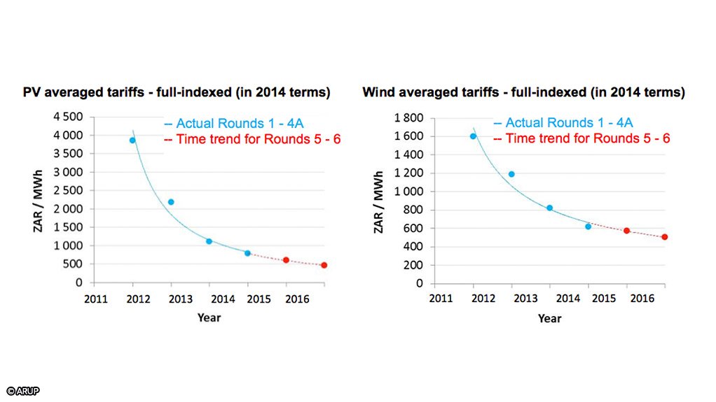 Renewables tariffs dropped over 25% in round 4, but how low can they go?