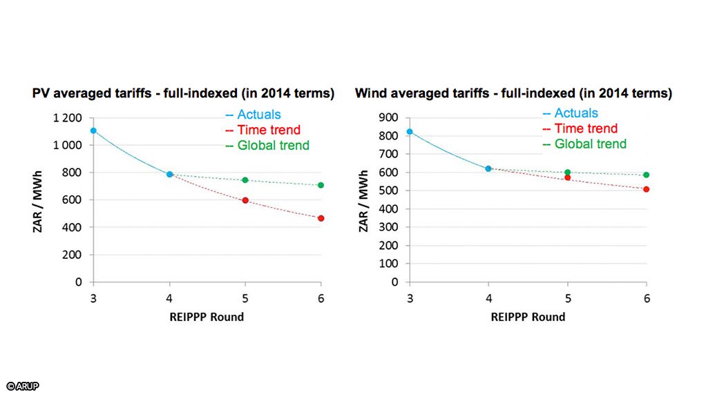 Renewables tariffs dropped over 25% in round 4, but how low can they go?
