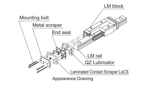 SEALING SOLUTION
The LM block guide rail systems with the laminated contact scraper (laCS) system and sealing arrangement prevent potential seizures and failure
