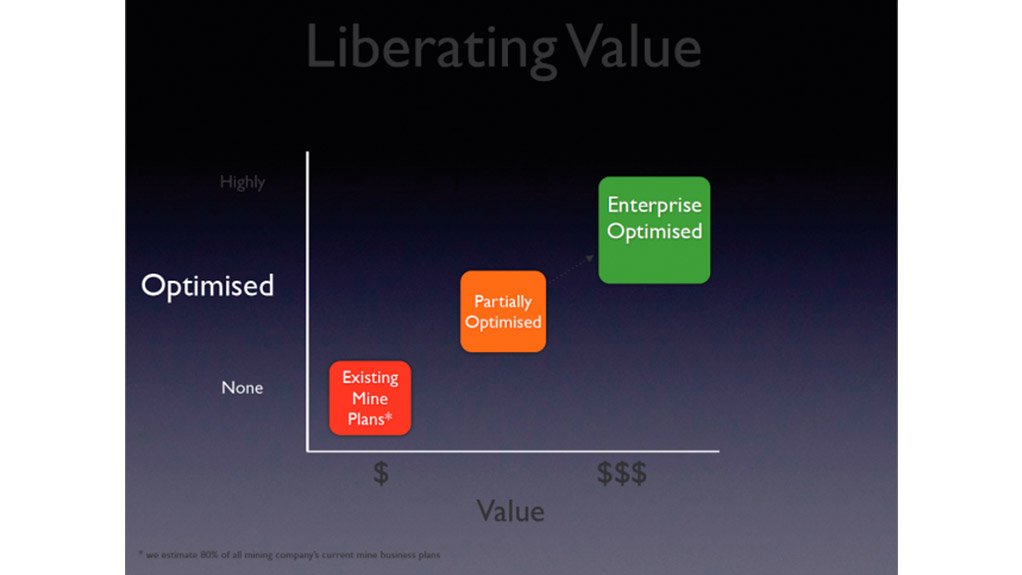 LIBERATING VALUE
Mine enhancement leads to increased profit margins
