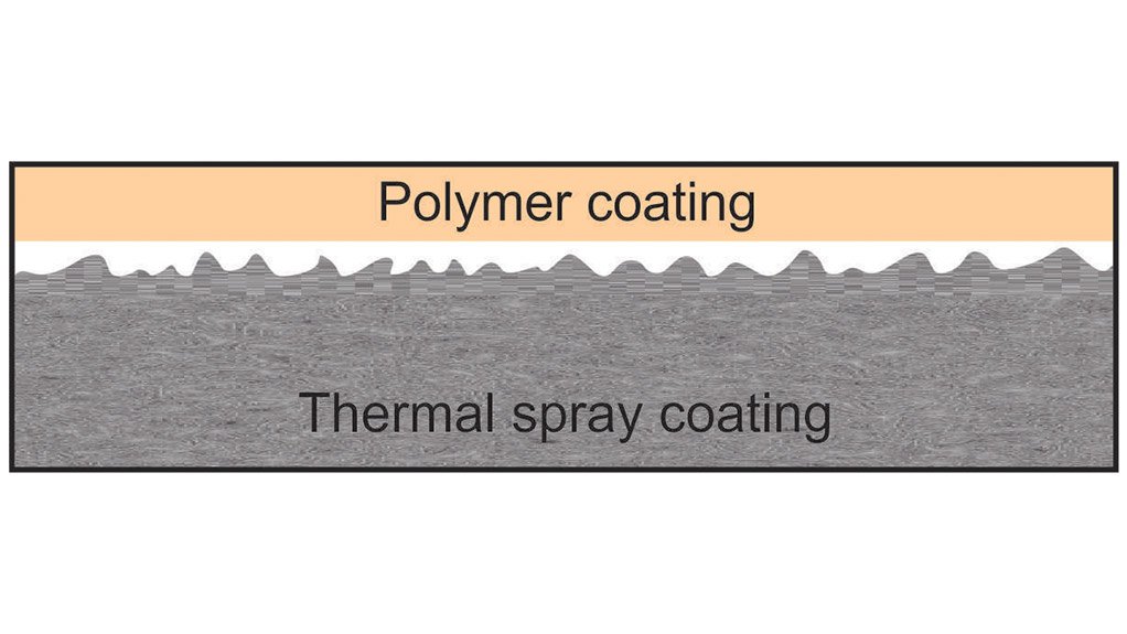 COATING STRUCTURE 
The company’s plasma spray system is a dual-coating solution, comprising a base or matrix coating, which is applied as a thermal spray coating, followed by a final layer of polymer
