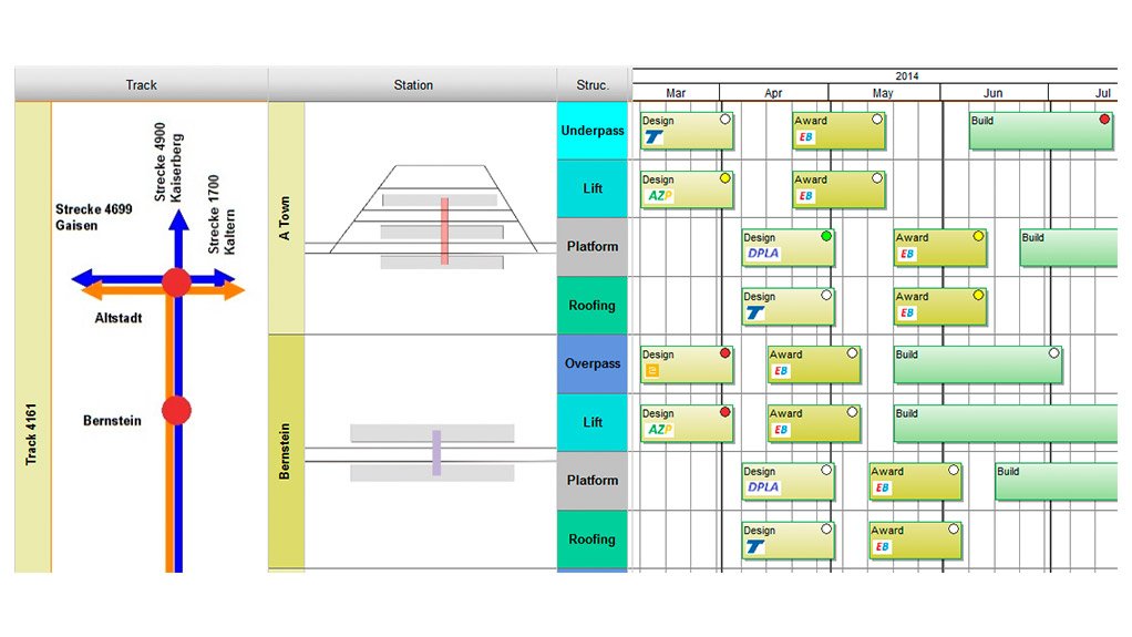 Trimble TILOS Version 9.0 Offers Enhanced Linear Construction Project Visualization and Improved Integration