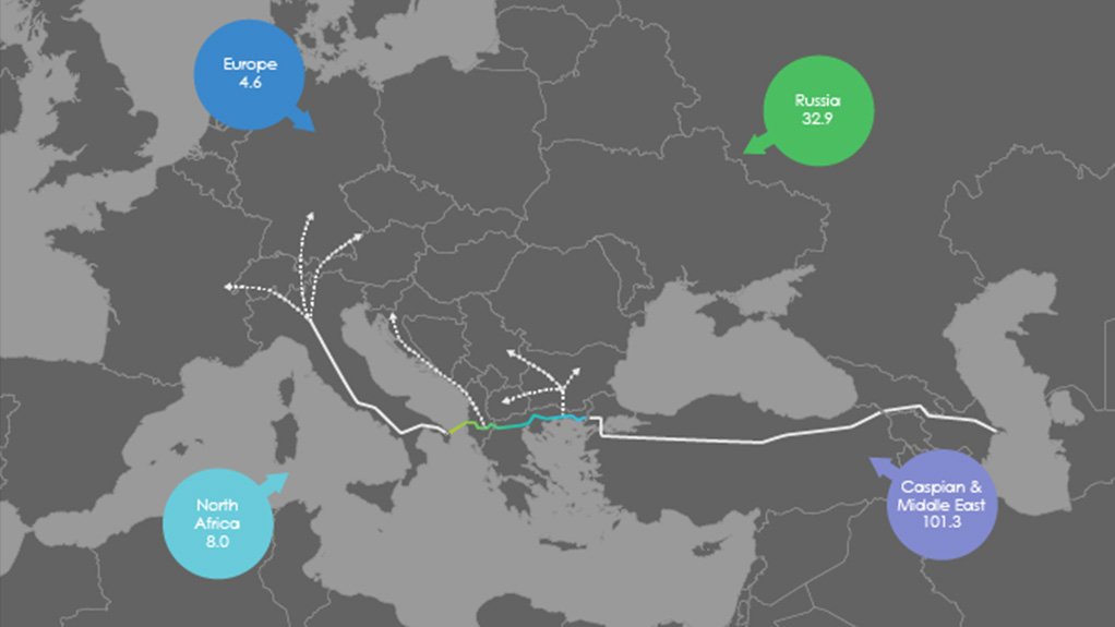 Trans-Adriatic natural gas pipeline project, Caspian region and Europe