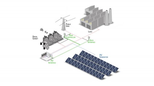HYBRID SOLAR-DIESEL POWER PLANT.
Photovoltaic systems are easily integrated into existing diesel generated power supply sytems