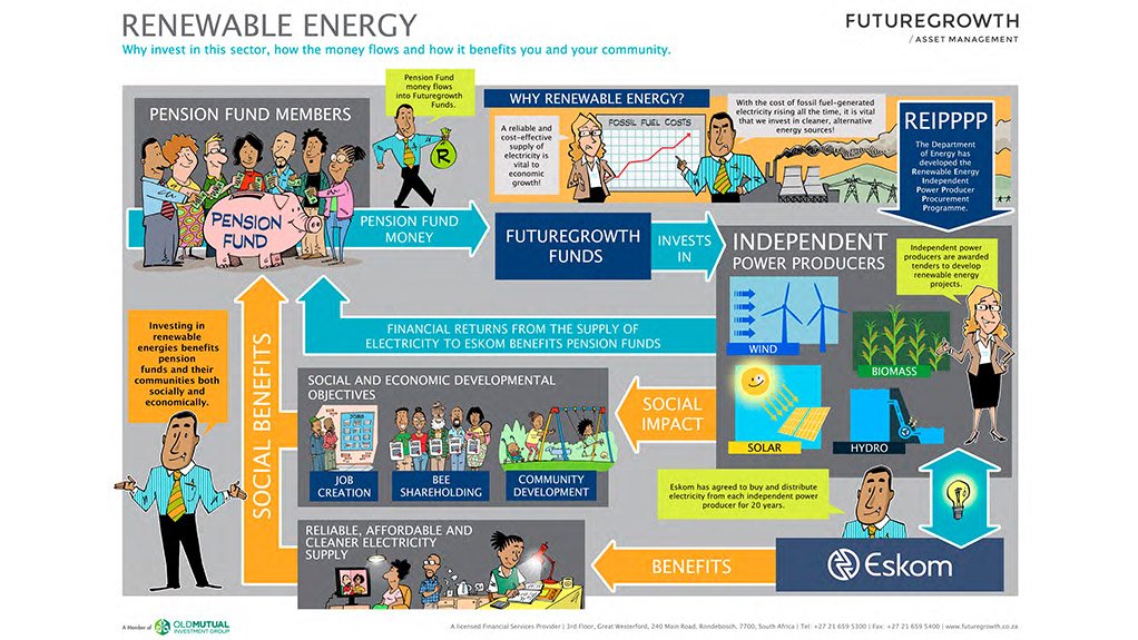 Renewable Energy Sector Keeps the Power On