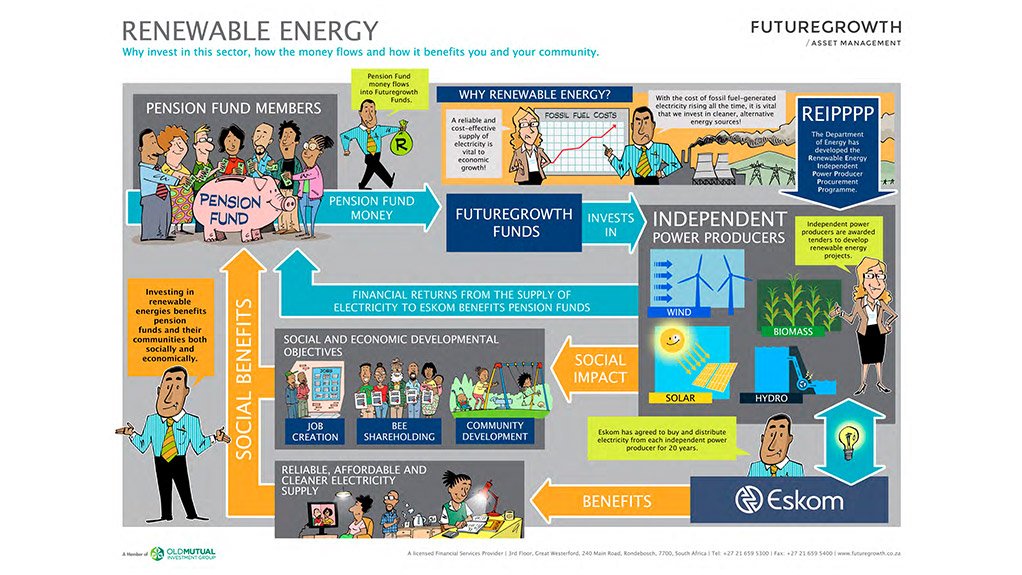 Renewable Energy Sector Keeps the Power On