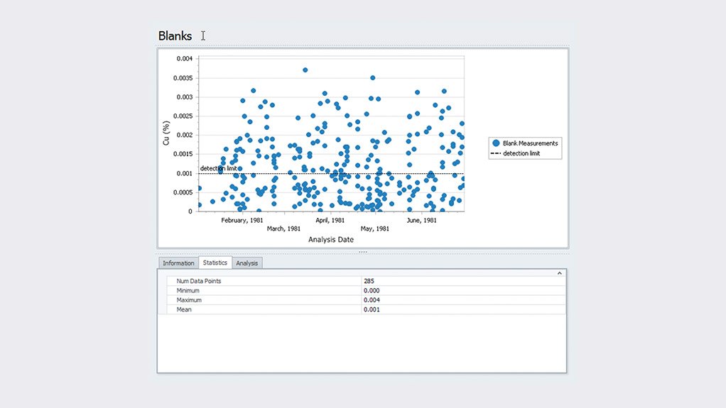 SOFTWARE SCREENSHOT
The MineSight QAQC software contains components for statistical analysis of laboratory assay data, user-controlled set-up of laboratory and shipment information and for migrating samples after they have been validated
