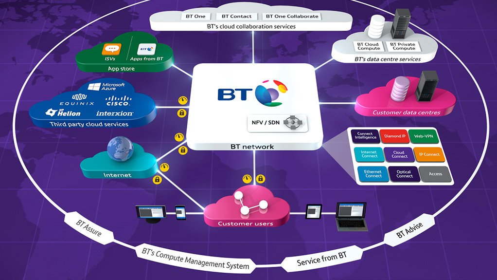 Bt Accelerates ‘Cloud Of Clouds’ With New Hosted Riverbed Service Customers To Benefit From Improved Performance when connecting to applications in the cloud