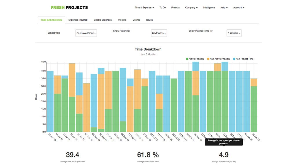 PROJECT WORK
Companies and engineers can use the tool to view and plan the time spent on projects