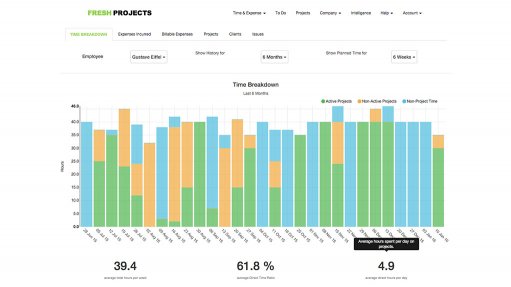 PROJECT WORK
Companies and engineers can use the tool to view and plan the time spent on projects