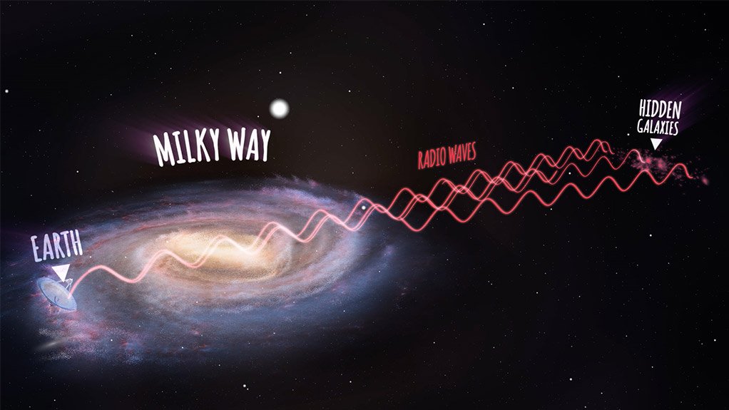 A not-to-scale diagram showing radio waves from the previously hidden galaxies traveling through the Milky Way and being received on Earth by the Parkes telescope