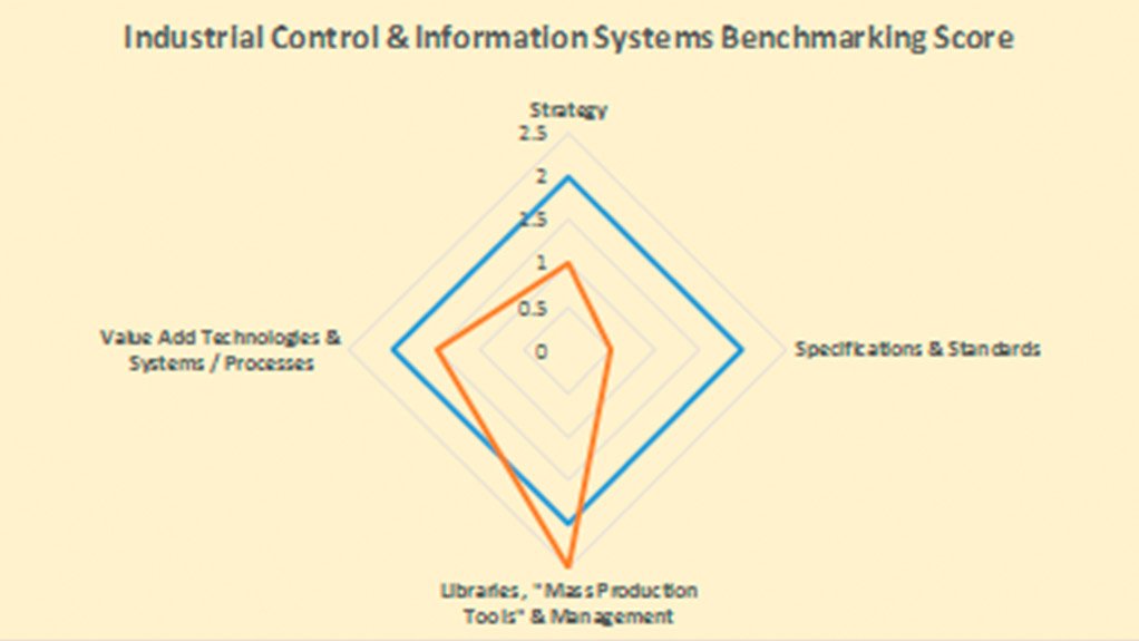 The value of 'benchmarking' your industrial systems and processes using 'RECP'