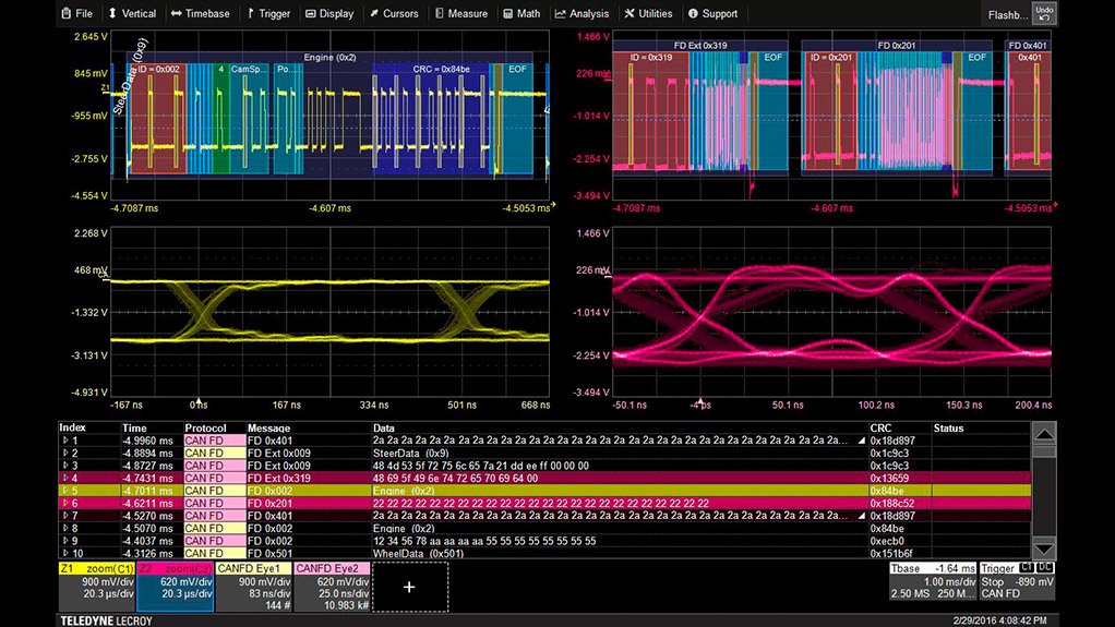 Teledyne LeCroy Adds Eye Diagrams to Serial Trigger & Decode Solutions – an Industry First!