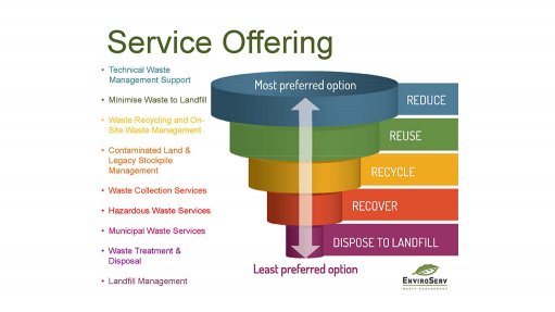 Environmental managers when considering a waste management provider