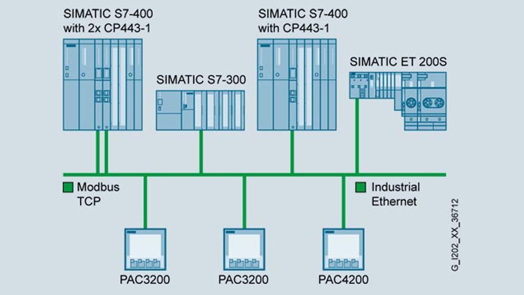 SPECIAL PROGRAMMING Abacus used Siemens Simatic automation components for the framework of the web-based delivery solution