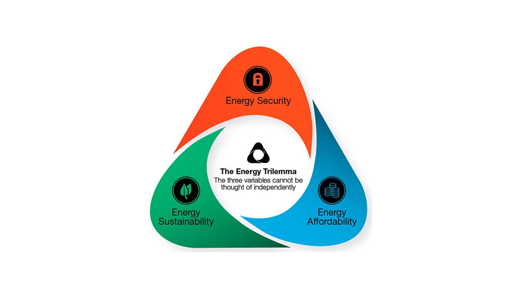 The Energy Trilemma