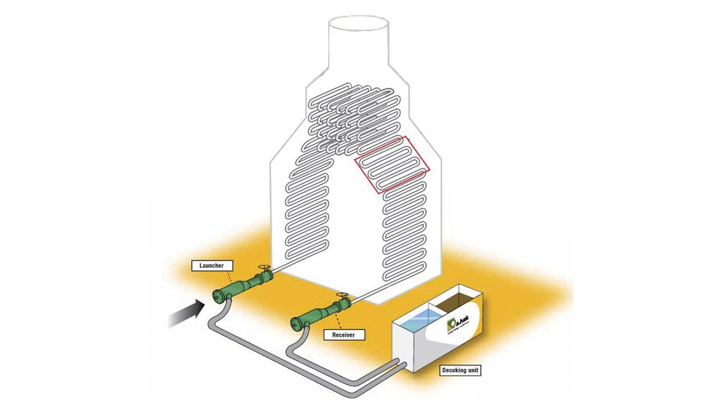 EFFICIENT INSPECTION
A.Hak’s furnace inspection technology allows for routine furnace inspections to be carried out quickly and safely
