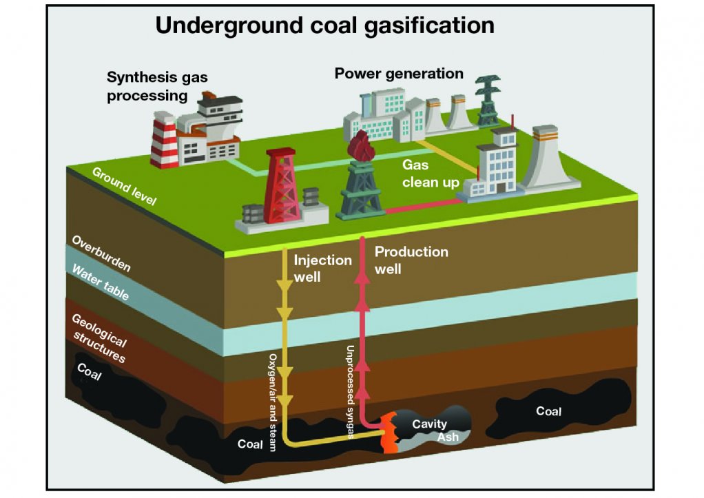 ATTRACTIVE ANSWER
Underground coal gasification is an economically and environmentally viable option for mining deep reserves 