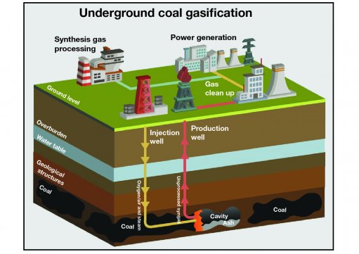 Monetising of South Africa's economically unmineable coal highlighted