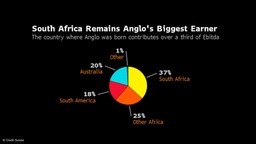 Anglo confronts messy divorce in miner’s South Africa birthplace