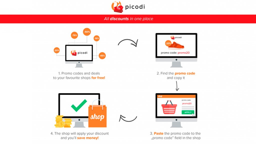 Are discount codes actually free?