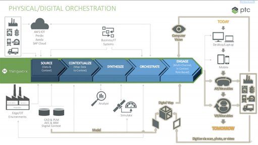 Connected Products. Connected Industries. One IoT Solution. ThingWorx.