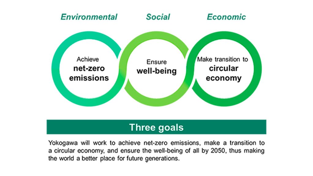 Yokogawa Establishes Sustainability Goals for the Year 2050
