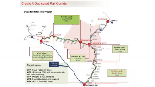 PROPOSED PROJECT To relieve pressure on the Ermelo–Richards Bay line, Transnet Freight Rail is currently considering the SwaziLink Project, which will divert general freight away from the key coal export line